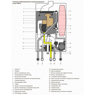 Газовый конденсационный котёл WOLF FGB-K-35 (35 кВт)