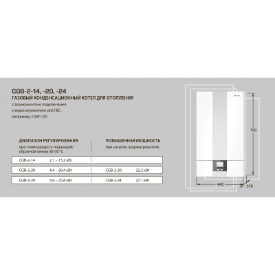 Газовый конденсационный котёл WOLF CGB-2-14 (14 кВт)
