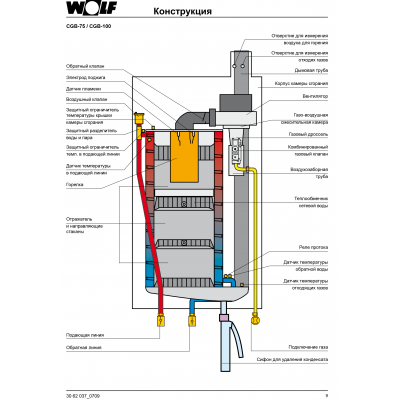 Газовый конденсационный котёл WOLF CGB-75 (75 кВт)