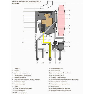 Газовый конденсационный котёл WOLF FGB-24 (24 кВт)