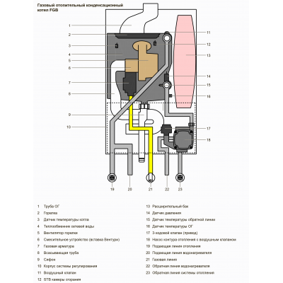 Газовый конденсационный котёл WOLF FGB-28 (28 кВт)